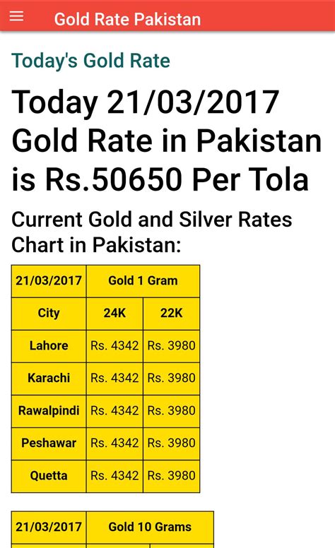 Gold Rates in Pakistan